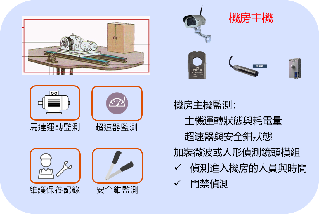 電梯安全監控