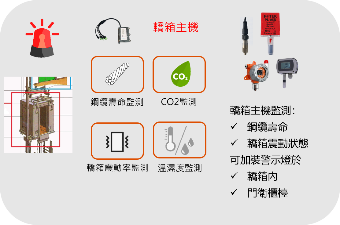 電梯安全監控